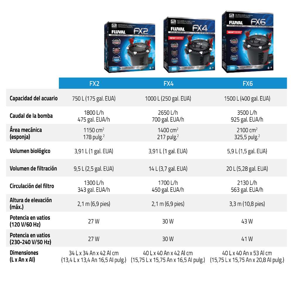 A213-A214-A219-Fluval-FX-Canister-Filter-Panel-INT-ES-6.jpg