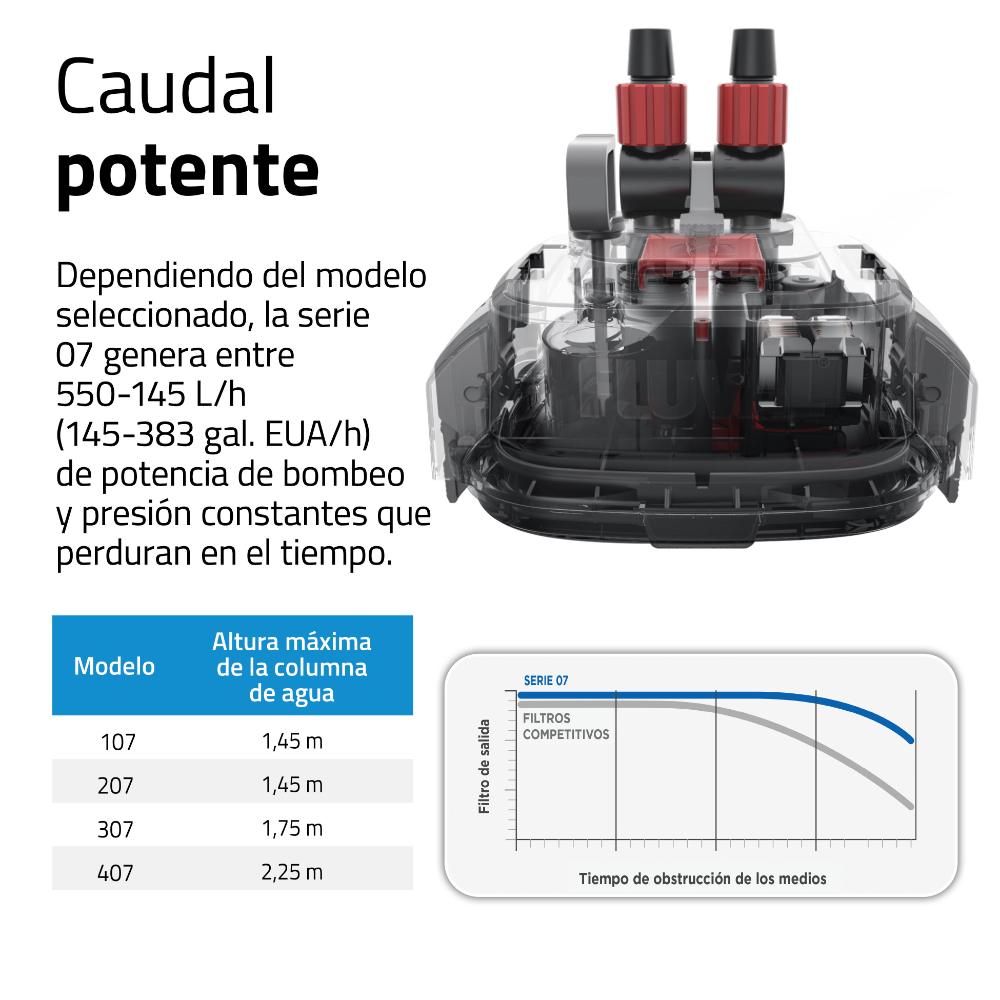 A440-A443-A446-A449-Fluval-07-Canister-Filter-Panel-INT-ES-2.jpg