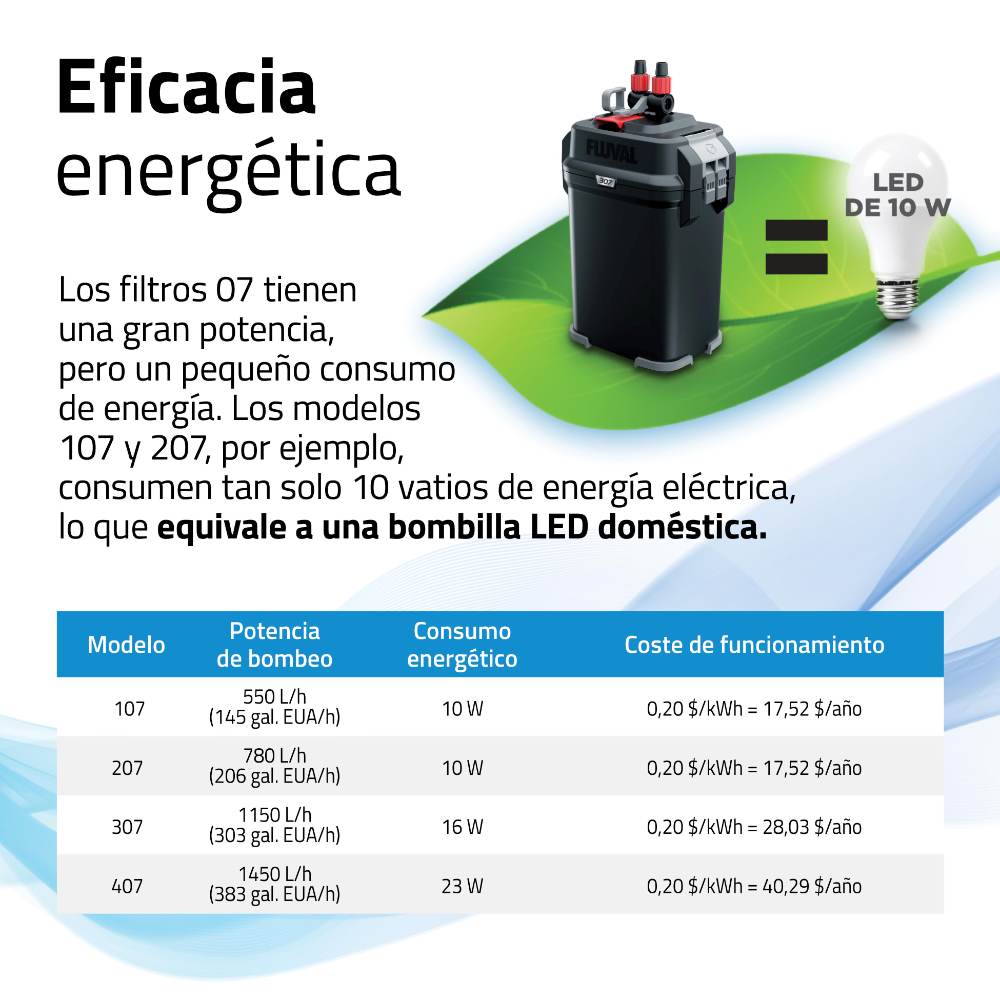 A440-A443-A446-A449-Fluval-07-Canister-Filter-Panel-INT-ES-4.jpg